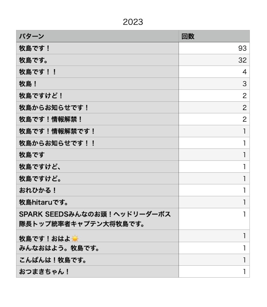 f:id:o2kuuma:20250326183703j:image