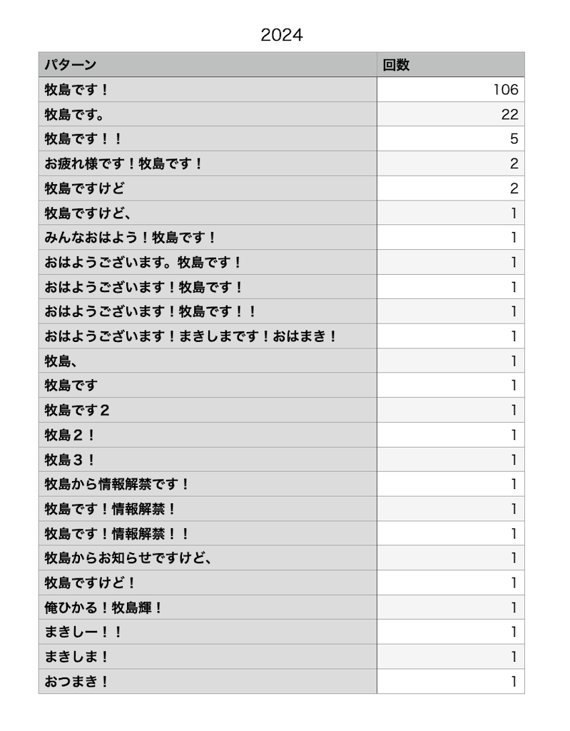 f:id:o2kuuma:20250326184740p:image