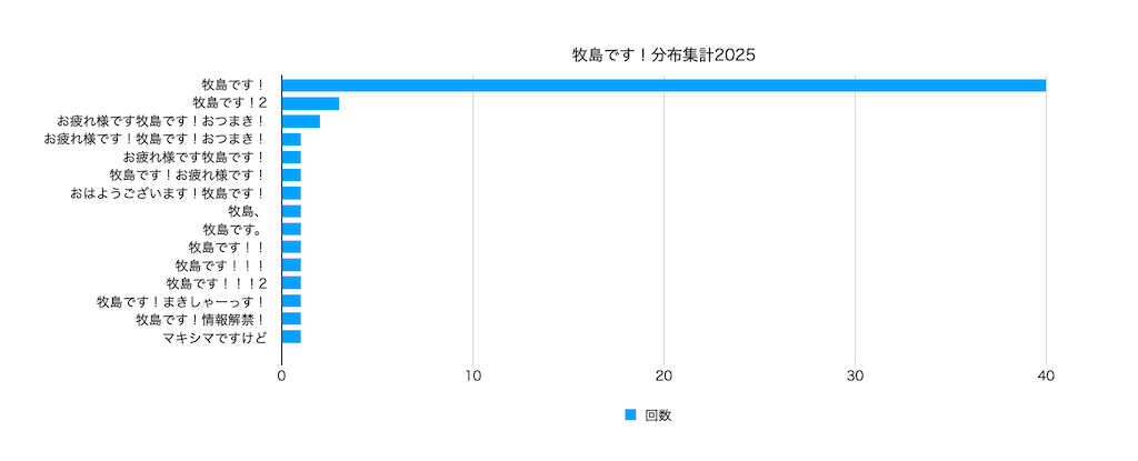 f:id:o2kuuma:20250326191834p:image