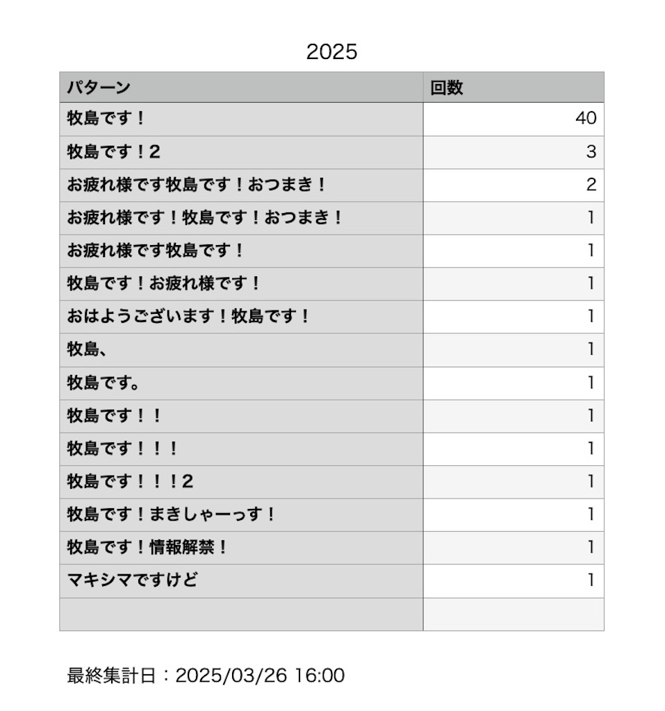 f:id:o2kuuma:20250326191838j:image