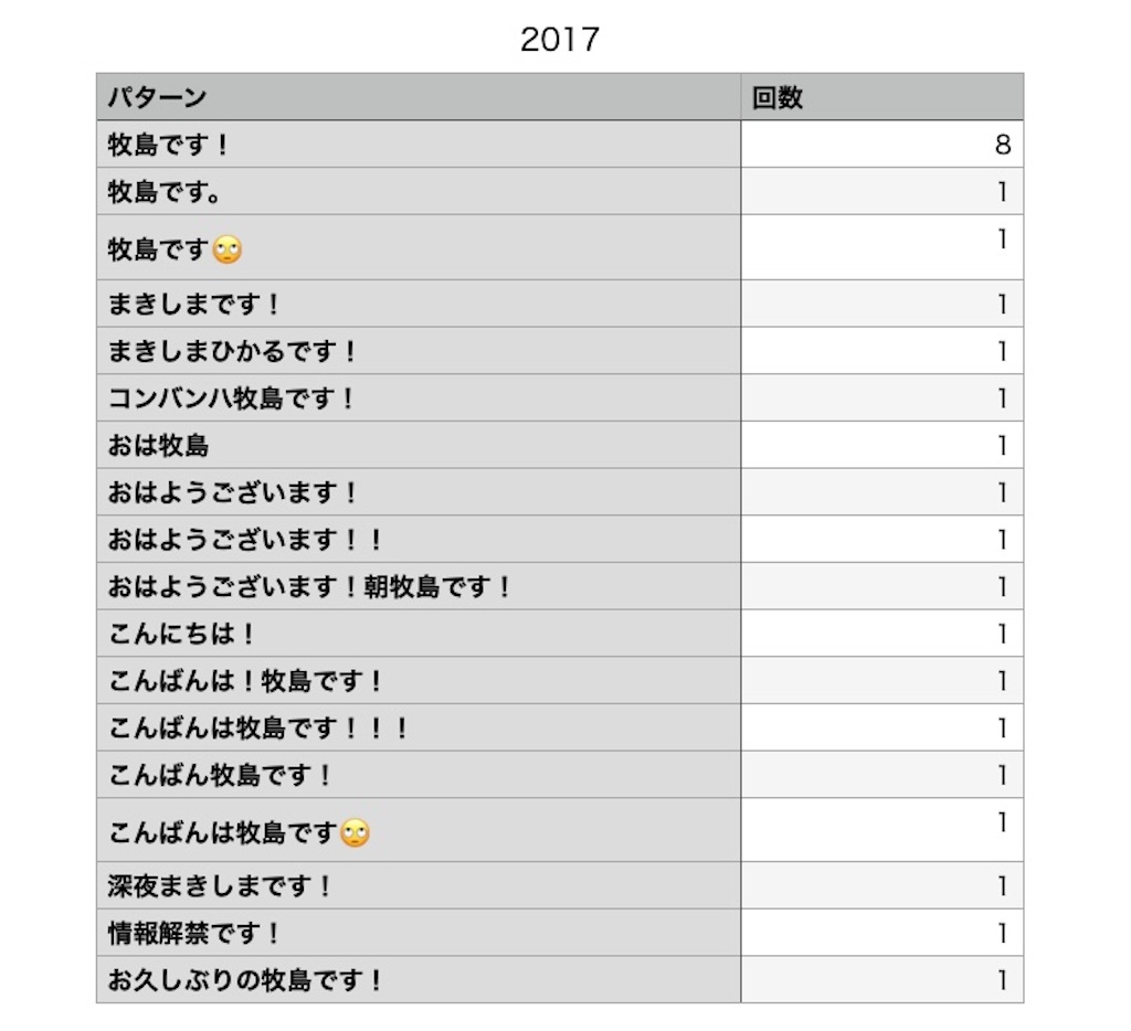 f:id:o2kuuma:20250327042207j:image