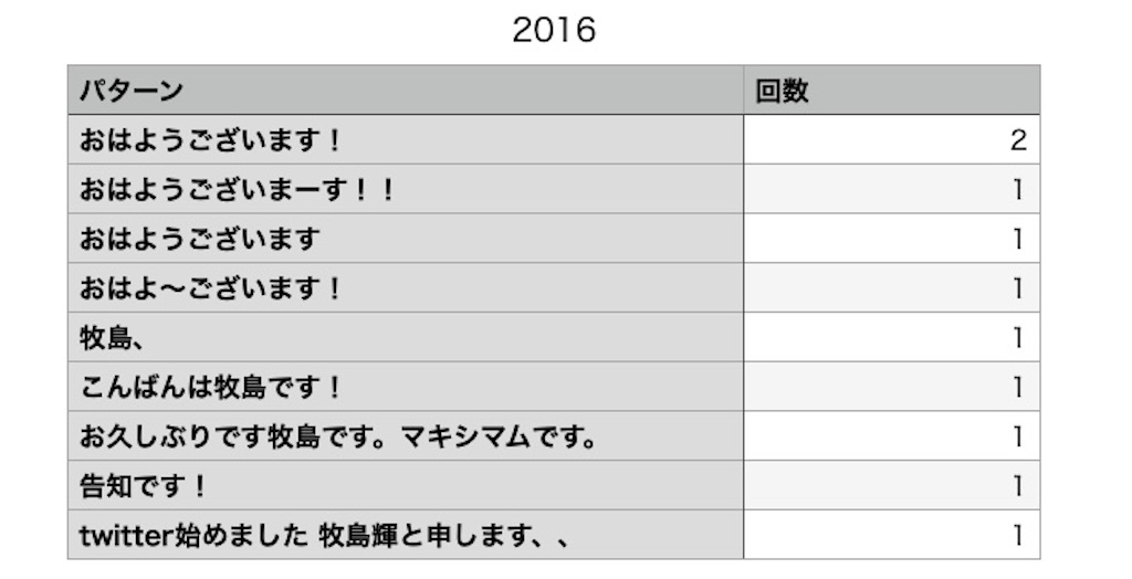 f:id:o2kuuma:20250327042939j:image