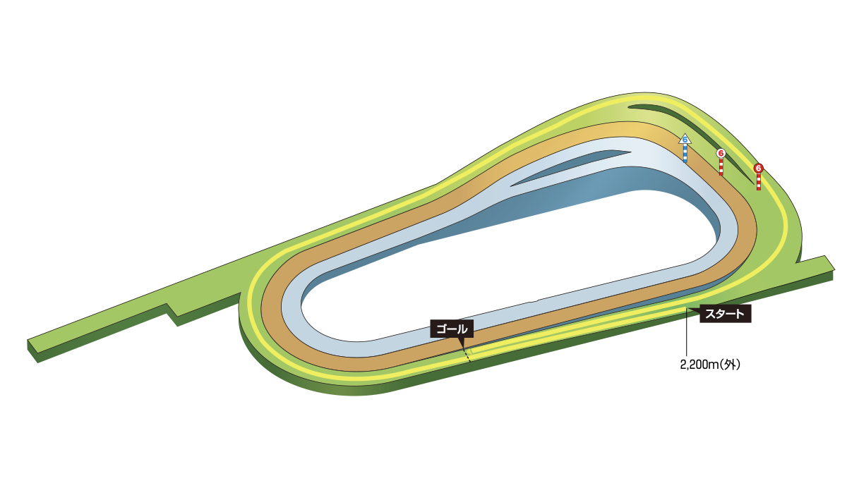 エリザベス女王杯2025開催情報