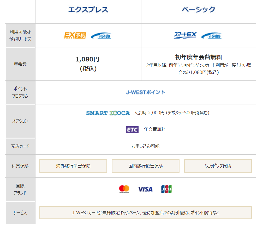 西日本でお得に新幹線に乗れる J Westカードとは Ex予約とスマート