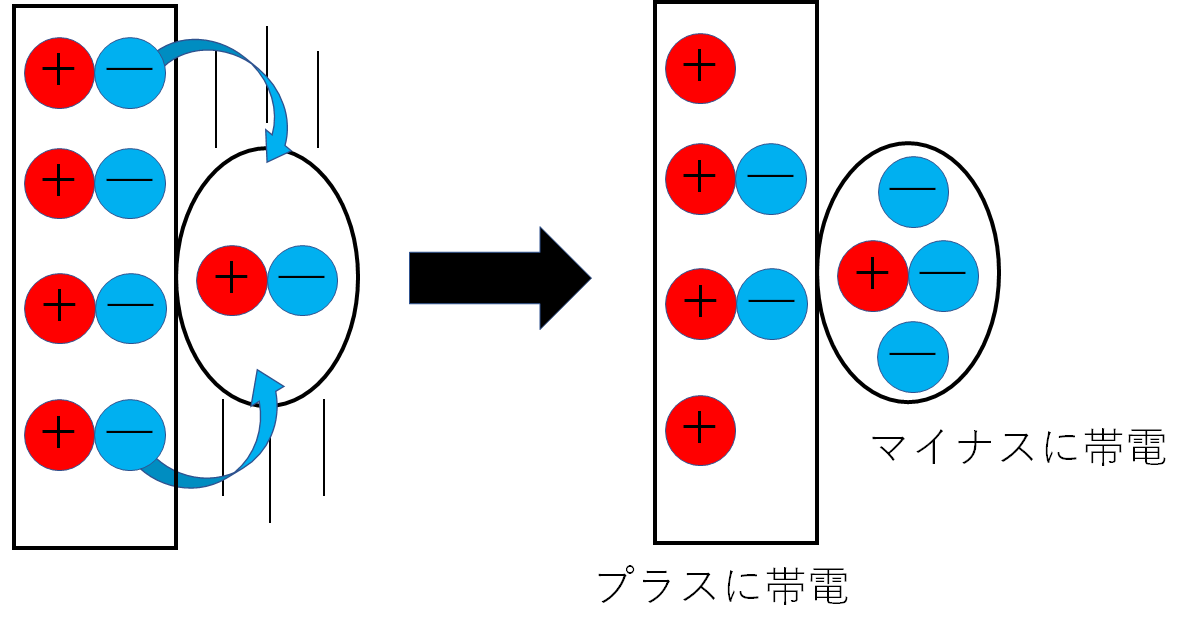 【理科・授業解説】静電気発生の仕組み【物理・電気】 - 理科教師の日常