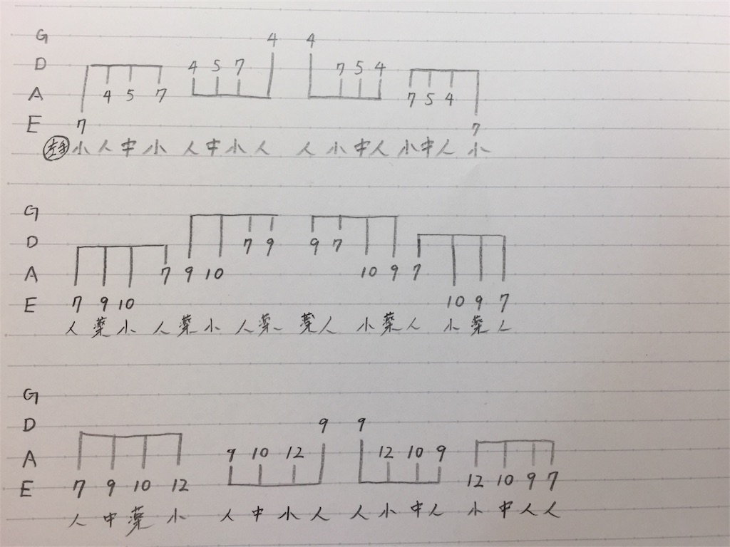 運指の練習② マイナースケール【タブ譜あり】 - 初心者のためのエレキベース講座