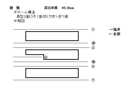 JR西日本北陸本線・敦賀駅構内＆配線略図
