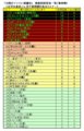 [稲垣早希]☆Classification of "Hikage" adopted times for Chatterbox!(-2011.3.25)