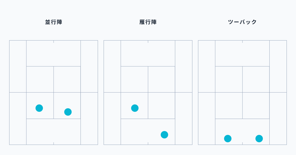 ダブルスのフォーメーション