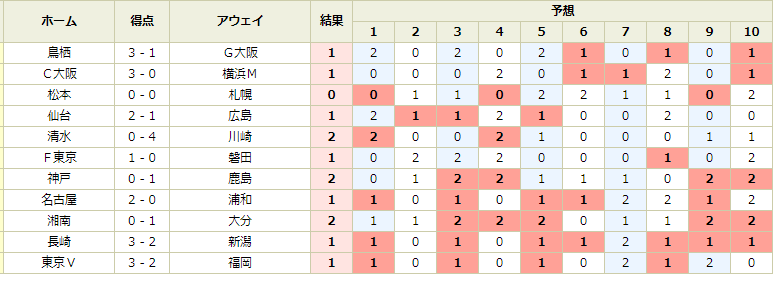 f:id:oahoi5:20210531113753p:plain