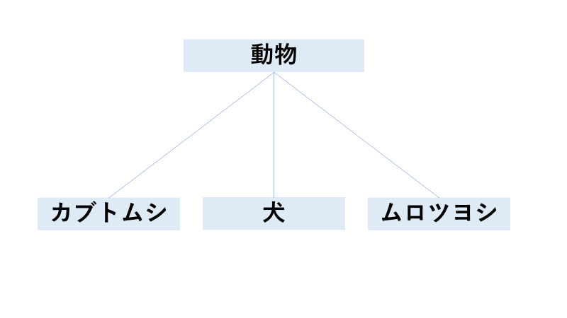 f:id:oarsgolfer:20220216200205p:plain