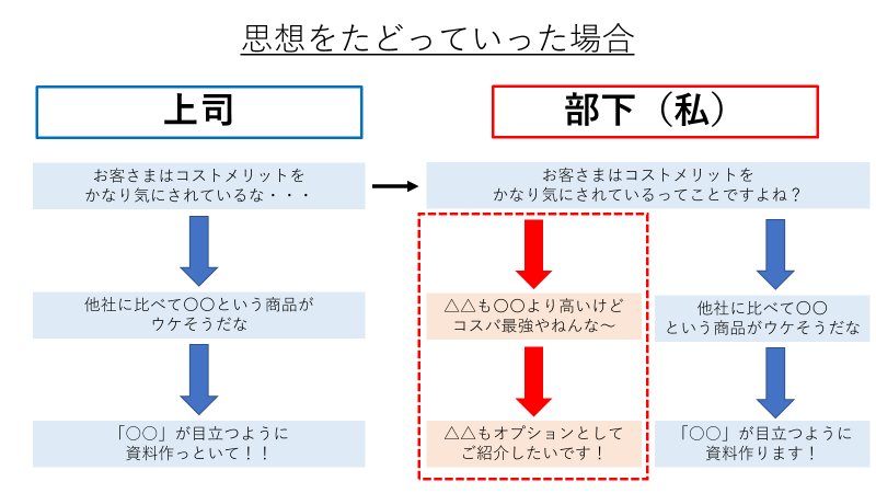 f:id:oarsgolfer:20220216205359p:plain