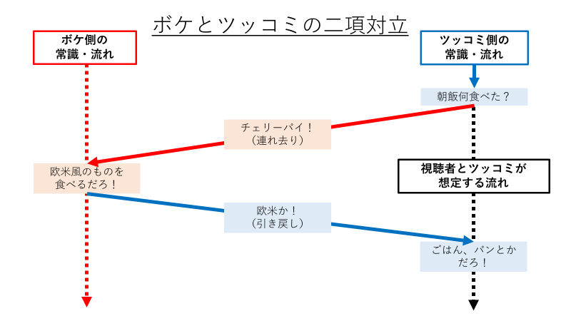 f:id:oarsgolfer:20220216220005p:plain