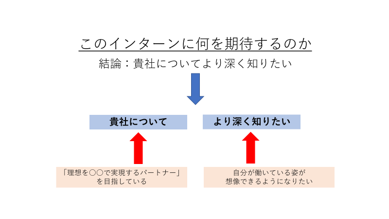 f:id:oarsgolfer:20220301221753p:plain