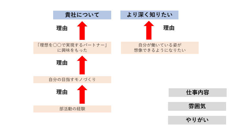 f:id:oarsgolfer:20220301224841p:plain