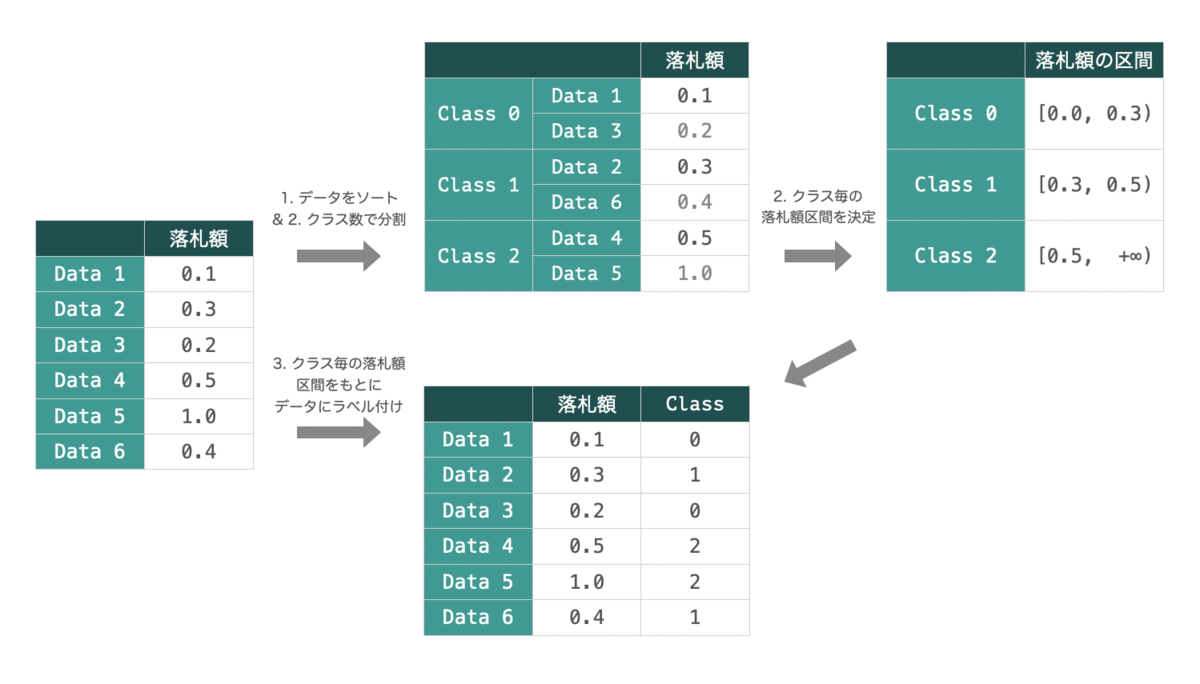 f:id:oba_atsushi:20210726164231p:plain