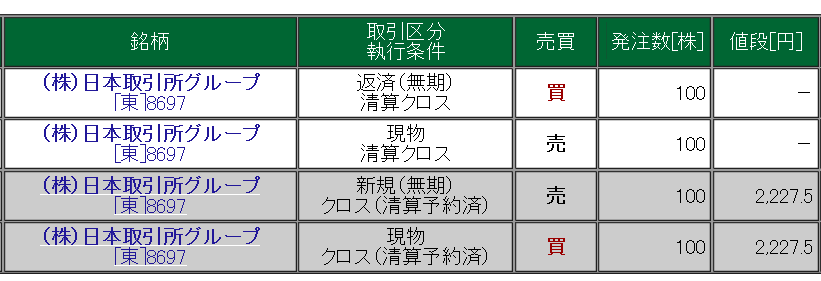 松井証券の優待クロス おばちゃんお得情報奮闘記