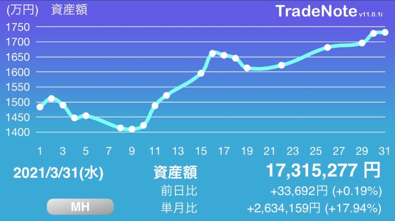 f:id:obakanahito:20210403202253j:image