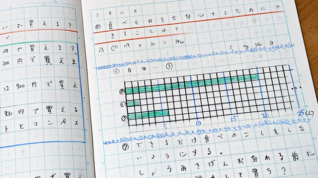 きれいにまとめられたノート