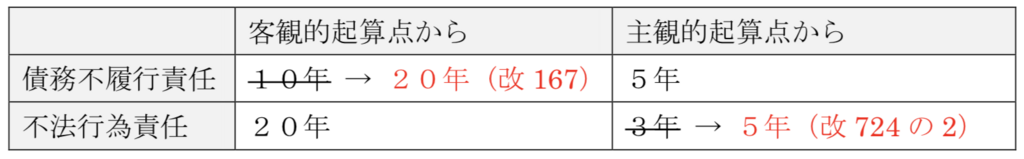 f:id:obayashi_nao:20180211165946p:plain