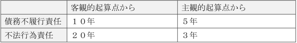 f:id:obayashi_nao:20180211170031p:plain