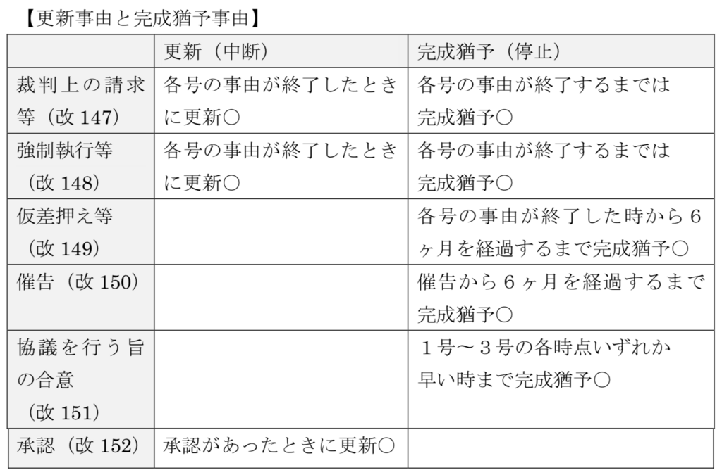 f:id:obayashi_nao:20180212124820p:plain