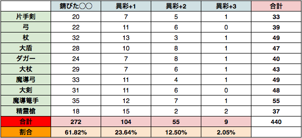 440回鑑定結果 440回鑑定結果