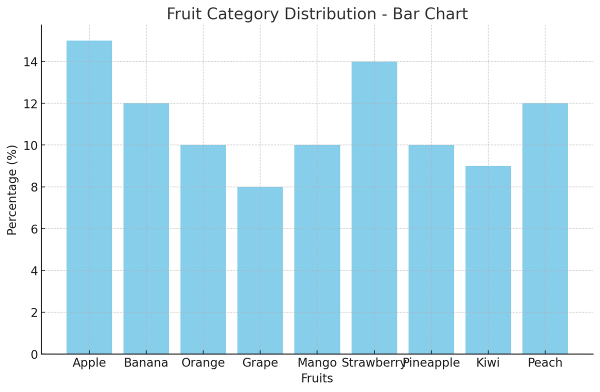 発表や論文で『円グラフを使うな！』という意見について考えてみます - ある産婦人科医の備忘録