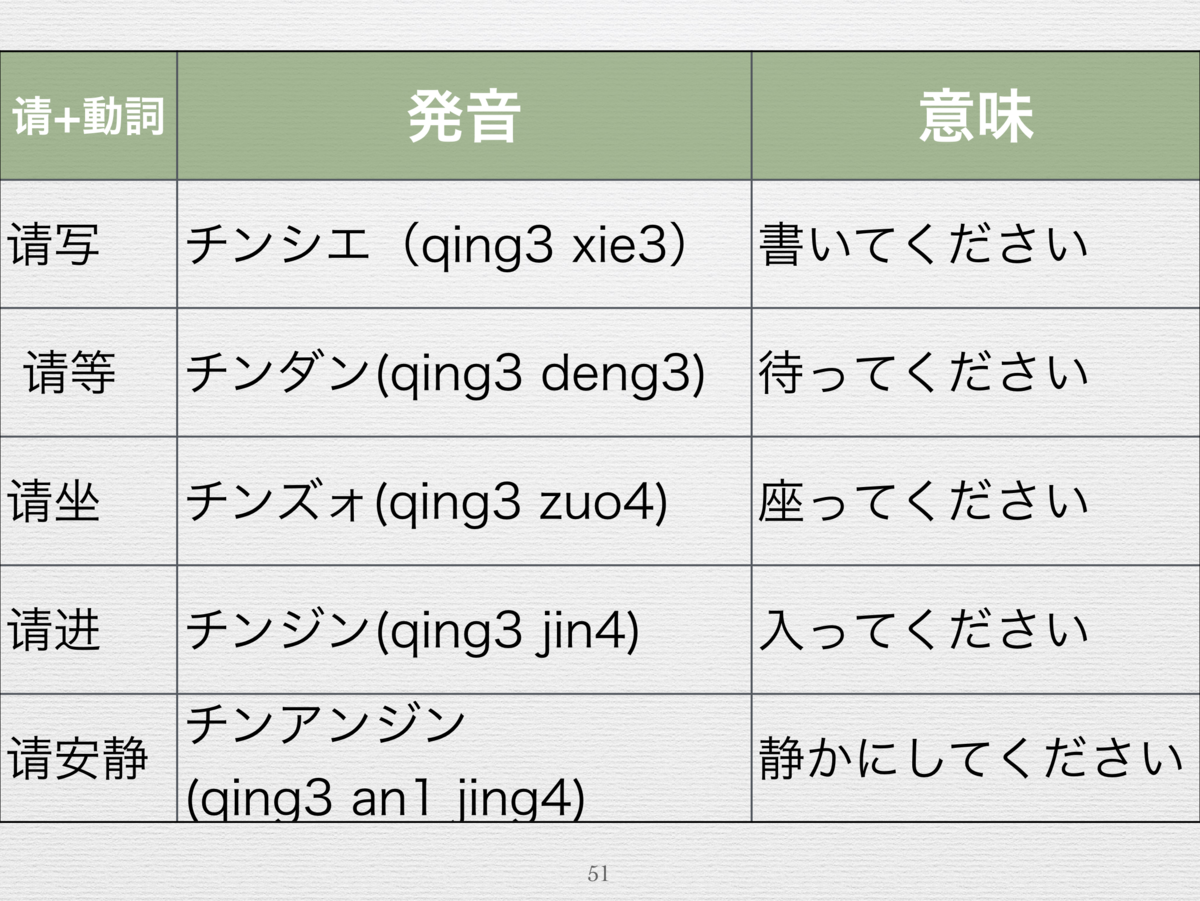 f:id:occho0414:20190607012513p:plain