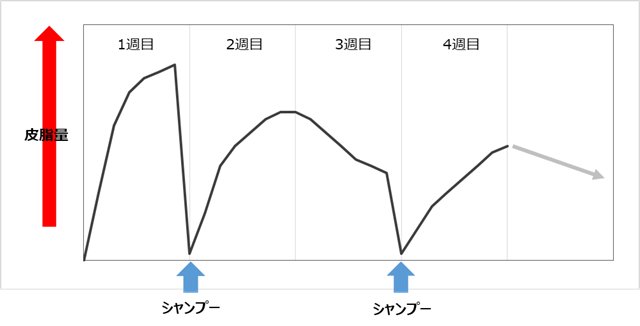 f:id:occhokochoichoi:20200604153356p:plain