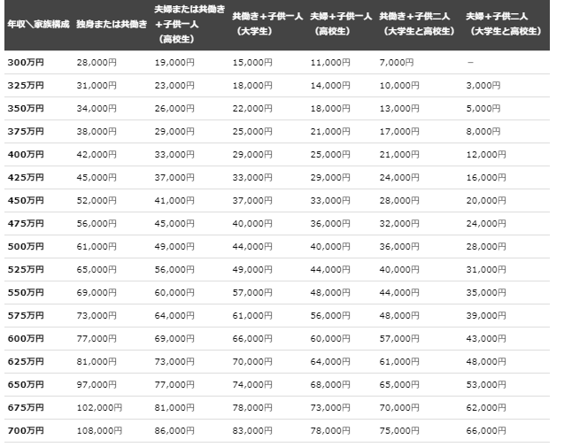 ふるさと納税限度額
