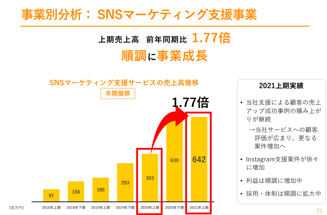 ホットリンク 3680 株価予想 今後の株価は Ocean Sブログ