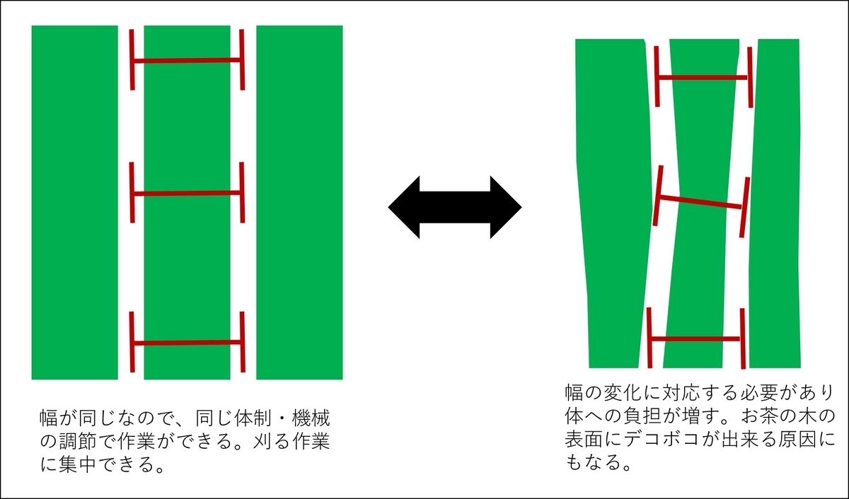 f:id:ochagurashi:20210922194959j:plain