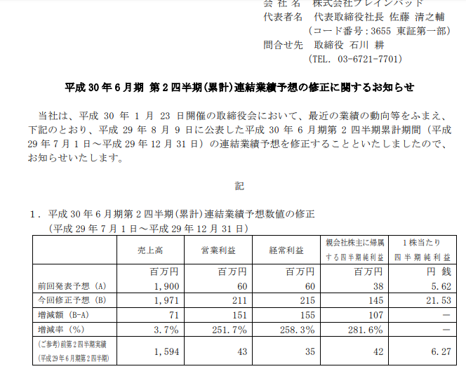 f:id:ochakabu:20181003112409p:plain