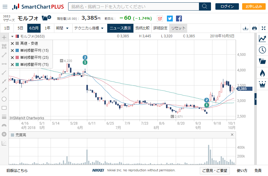 f:id:ochakabu:20181006173351p:plain