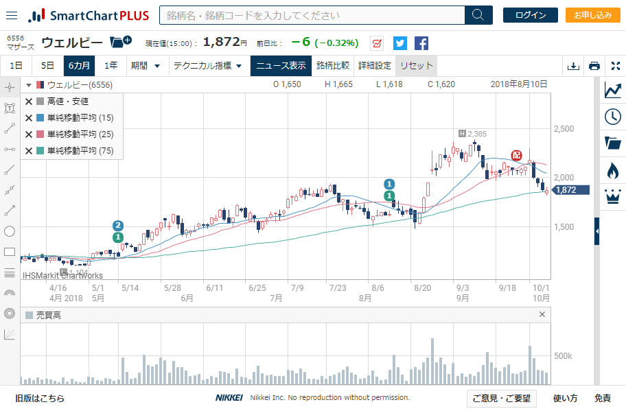f:id:ochakabu:20181006173413p:plain