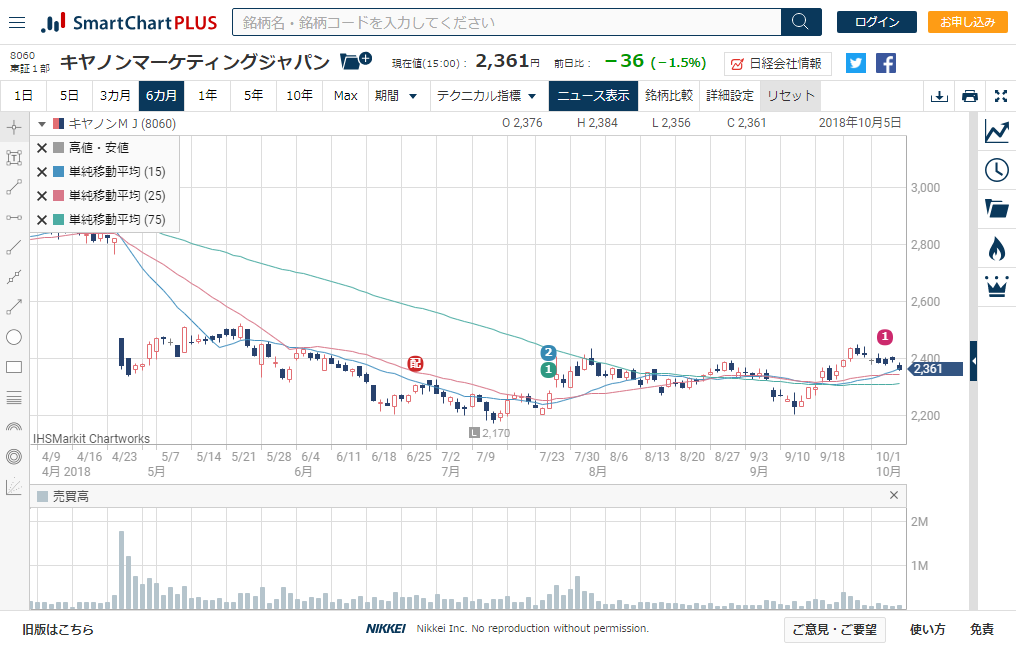 f:id:ochakabu:20181006181048p:plain