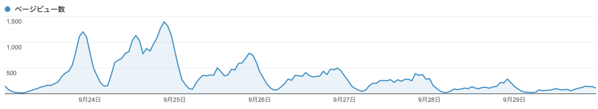f:id:ochappa_kyoto:20201003164206p:plain f:id:ochappa_kyoto:20201003164206p:plain