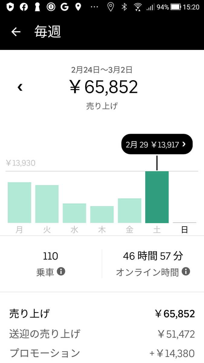 f:id:ochazukeyaro:20200301170302j:plain f:id:ochazukeyaro:20200301170302j:plain