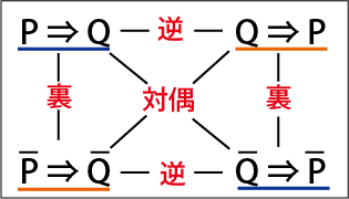 諸概念の迷宮 Things Got Frantic 諸概念の迷宮 Things Got Frantic