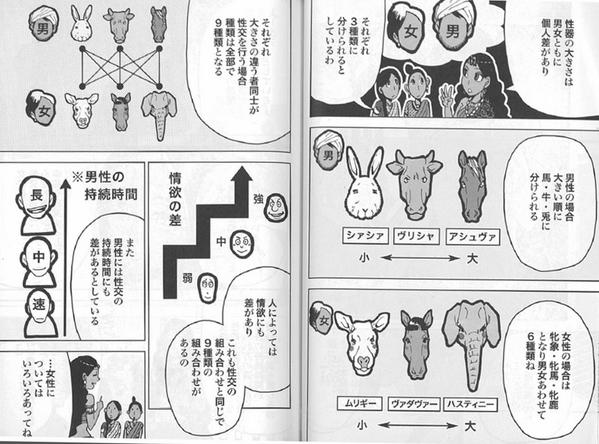 仮想キャラ商売 カーマ スートラ妓生心得 から ハーレクイン ロマンス へ 諸概念の迷宮 Things Got Frantic