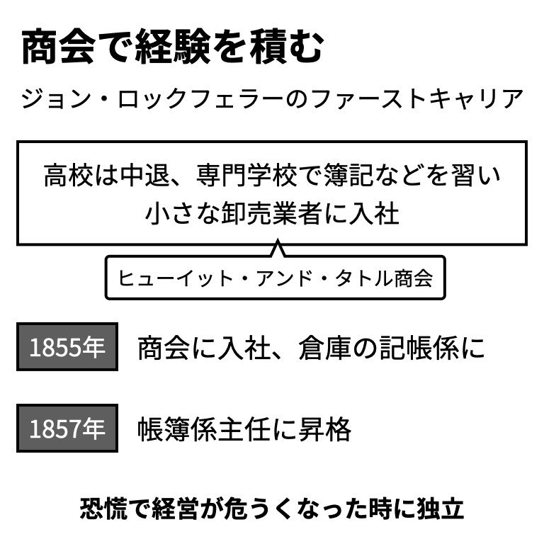 f:id:ochimusha01:20200619151420p:plain f:id:ochimusha01:20200619151420p:plain