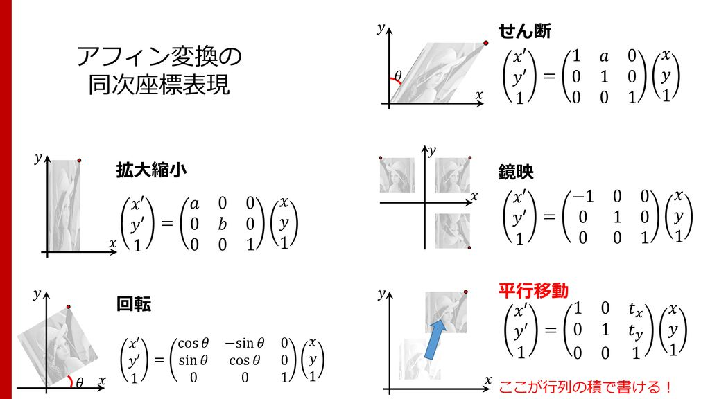 アフィン変換具体的な例仕組み _ アフィン変換 わかりやすく – BETE