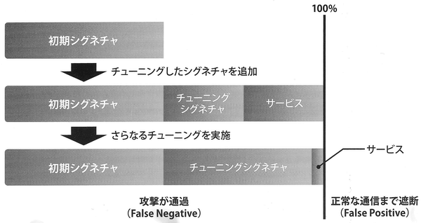 f:id:ockeghem:20100505225853p:image:left f:id:ockeghem:20100505225853p:image:left