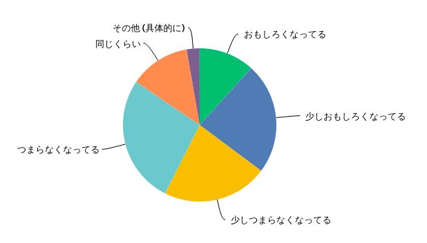 f:id:oclife:20171217120210j:plain