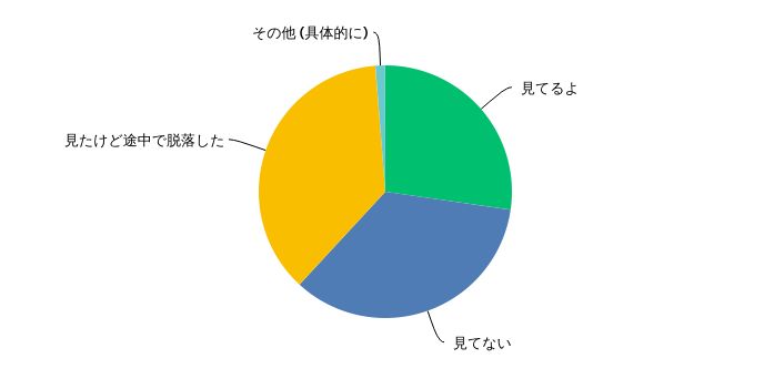 f:id:oclife:20171217120547j:plain