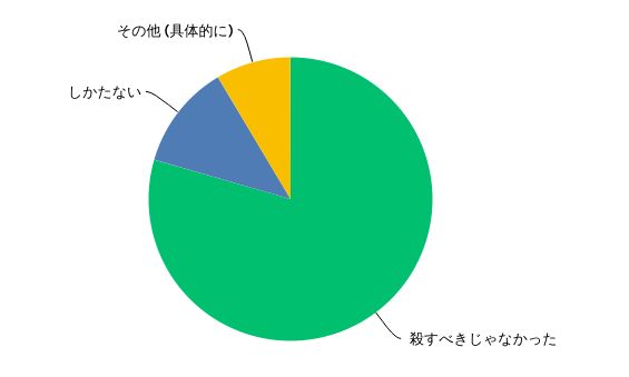 f:id:oclife:20171217121425j:plain f:id:oclife:20171217121425j:plain