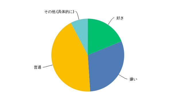 f:id:oclife:20171217123527j:plain