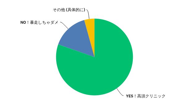 f:id:oclife:20171217125513j:plain