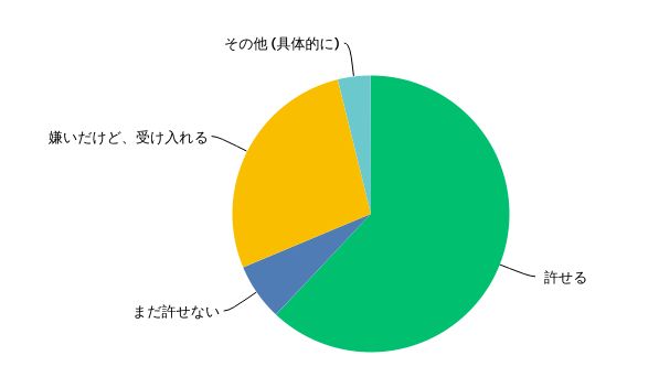 f:id:oclife:20171217130228j:plain